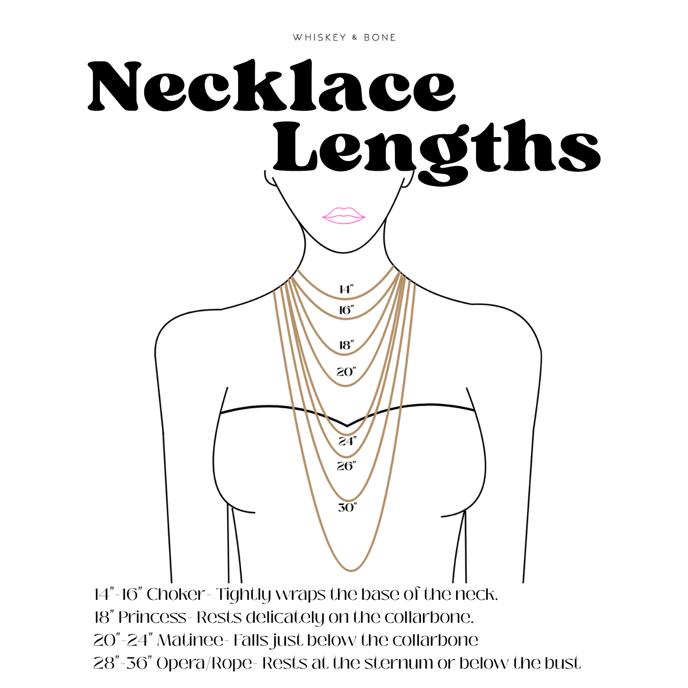 Diagram showing different necklace lengths on a stylized human figure with text explaining each length.